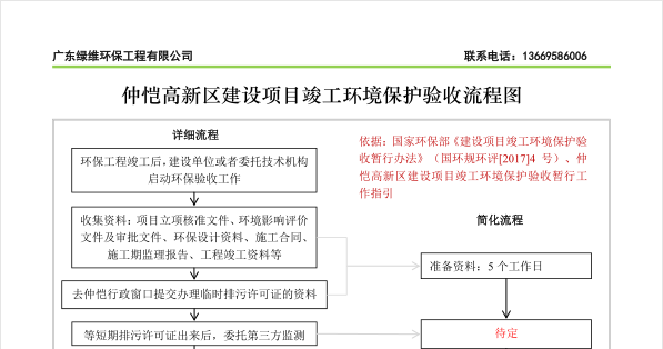 惠州市仲愷高新區(qū)建設(shè)項(xiàng)目竣工環(huán)境保護(hù)驗(yàn)收流程圖