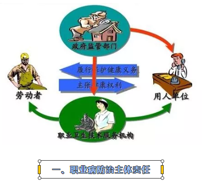 職業(yè)衛(wèi)生檢測(cè).png 職業(yè)衛(wèi)生檢測(cè).png