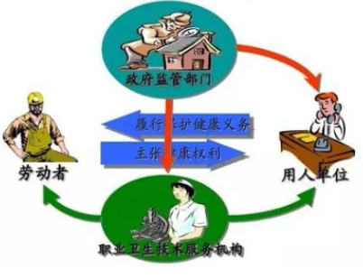 職業(yè)衛(wèi)生檢查,主檢內容一覽,惠州環(huán)保,惠州環(huán)保服務